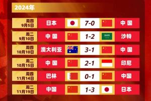 真是一分也拿不到啊！国足被日本、澳洲、沙特双杀，但赢巴林印尼