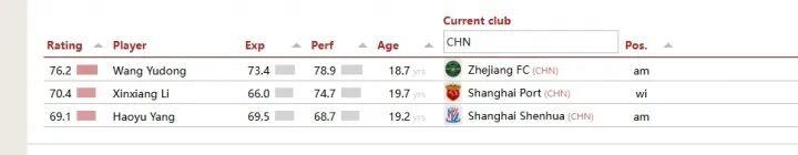 台州培养的王钰栋，传来喜讯！